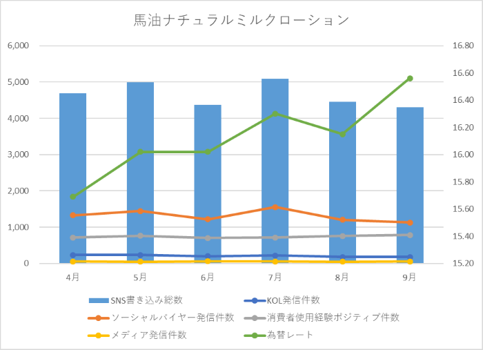 馬油ナチュラルミルクローション