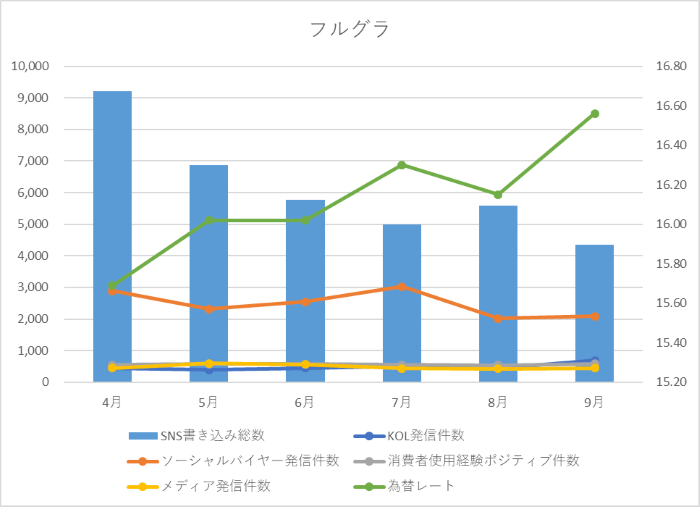 フルグラ