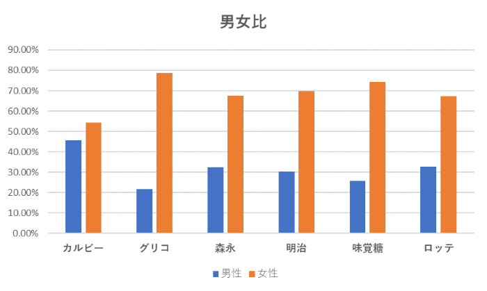 男女比